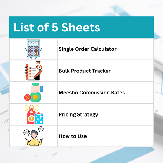 Meesho Seller Profit Calculator — Excel Sheet | Calculate Net Profit, Commissions & Break-Even Price Instantly
